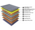 Duroflex Back Magic Orthopedic Coir Mattress - 5 Inch Single Double Queen King Size