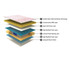 Duroflex Velocity Plus Pocket Spring Euro Top Mattress 8 Inch Single Double Queen King Size