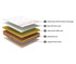 Duroflex Revive Euro Top Coir Mattress 6 inch Single Double Queen King Size