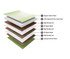 Duroflex Tatva Natural Latex and Coir Mattress 6 inch Single Double Queen King Size
