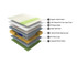 Duroflex Prana Pocket Spring Latex Mattress 8 inch Single Double Queen King Size