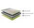 Duroflex Kaya Chemical Free Natural Latex Mattress 6 inch Single Double Queen King Size