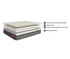 Duroflex LiveIn Memory Foam Mattress 6 inch Single Double Queen King Size