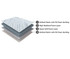Duroflex Edge Dual Sided Foam Mattress 4 inch Single Double Queen King Size