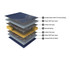 Duroflex Rise Spring Soft Mattress 6 inch Single Double Queen King Size