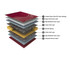 Duroflex Rise Up Spring Mattress With Pillow Top 7 inch Single Double Queen King Size