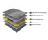 Duroflex Icon Pocket Spring Mattress  6 inch Single Double Queen King Size