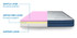 Sleepwell Cocoon 8inch Gentle or Ortho Firm Mattresses